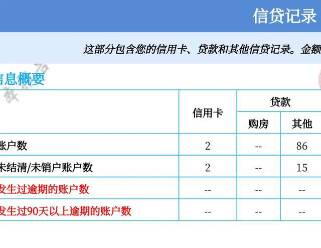 网贷逾期建立民事档案怎么办理手续？