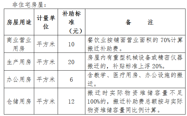 房屋超期过度费的计算标准及处理方法