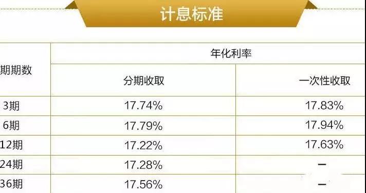 借5000逾期一年利息多少钱合法及合适?