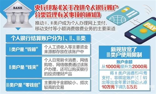 信用卡5级分类怎么分类管理