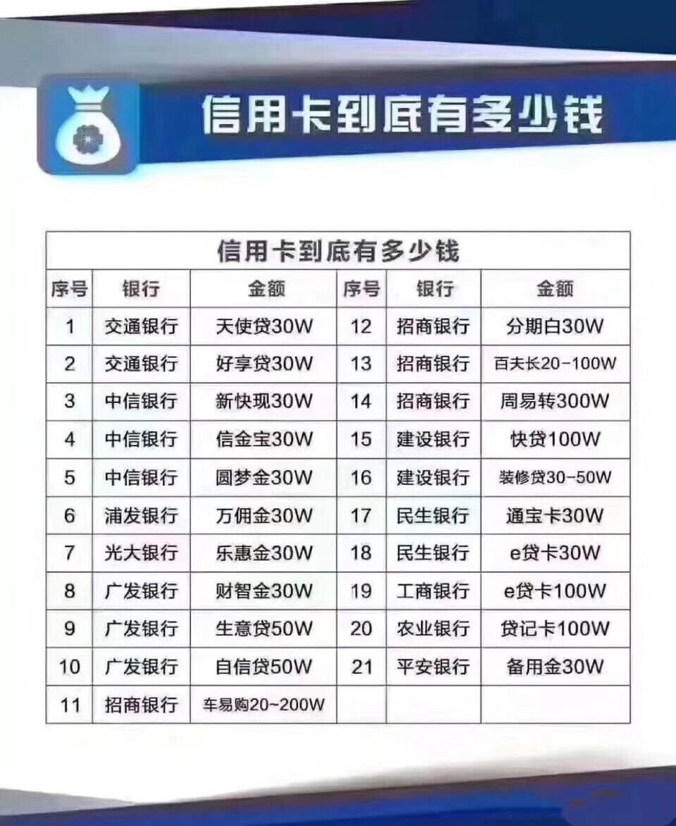 信用卡5级分类怎么分类管理