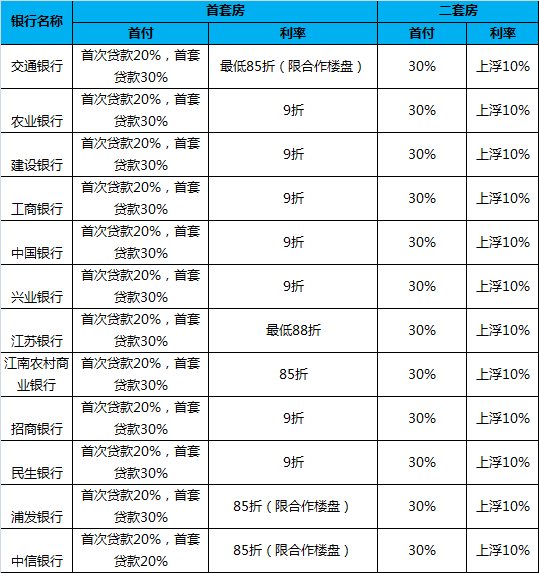 交通银行逾期2000元严重吗怎么处理及利息计算方案