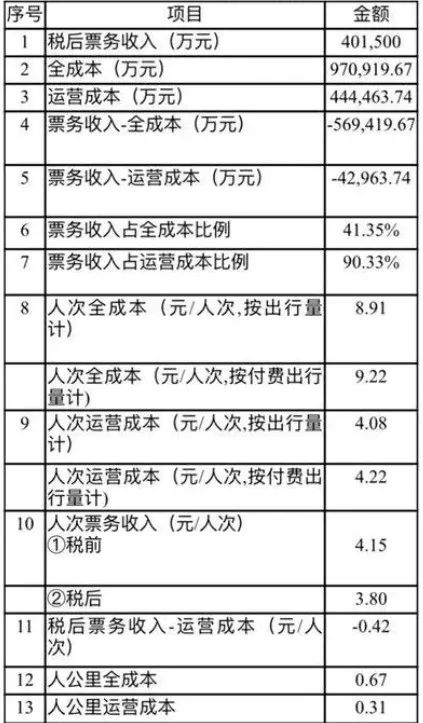 交通银行逾期2000元严重吗怎么处理及利息计算方案