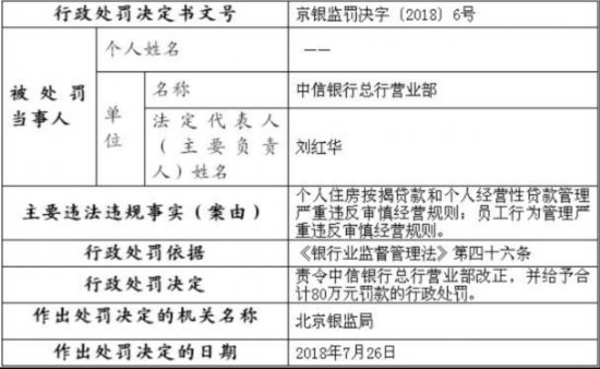 中信银行抵押贷款逾期一天会报征信吗？