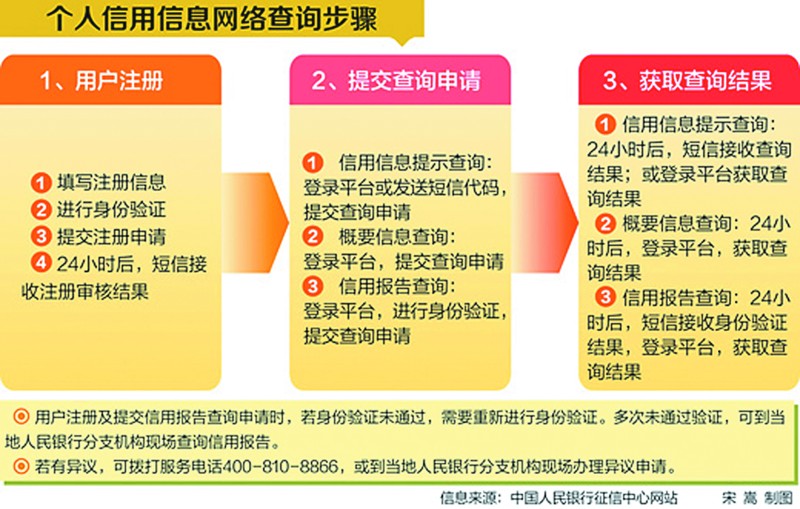 中信银行抵押贷款逾期一天会报征信吗？