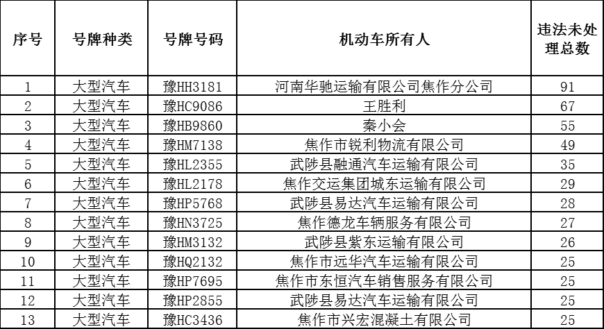 中国逾期数据统计及2021-2020年国内逾期人数