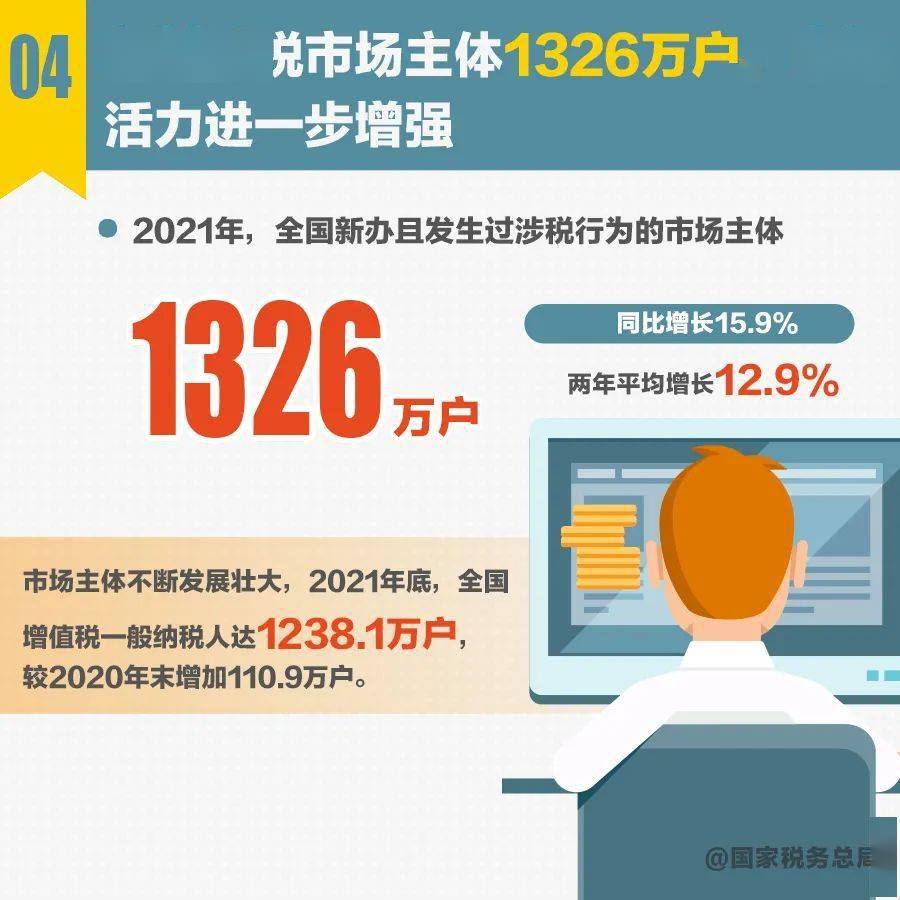 中国逾期数据统计及2021-2020年国内逾期人数