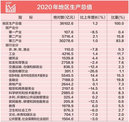 中国逾期数据统计及2021-2020年国内逾期人数