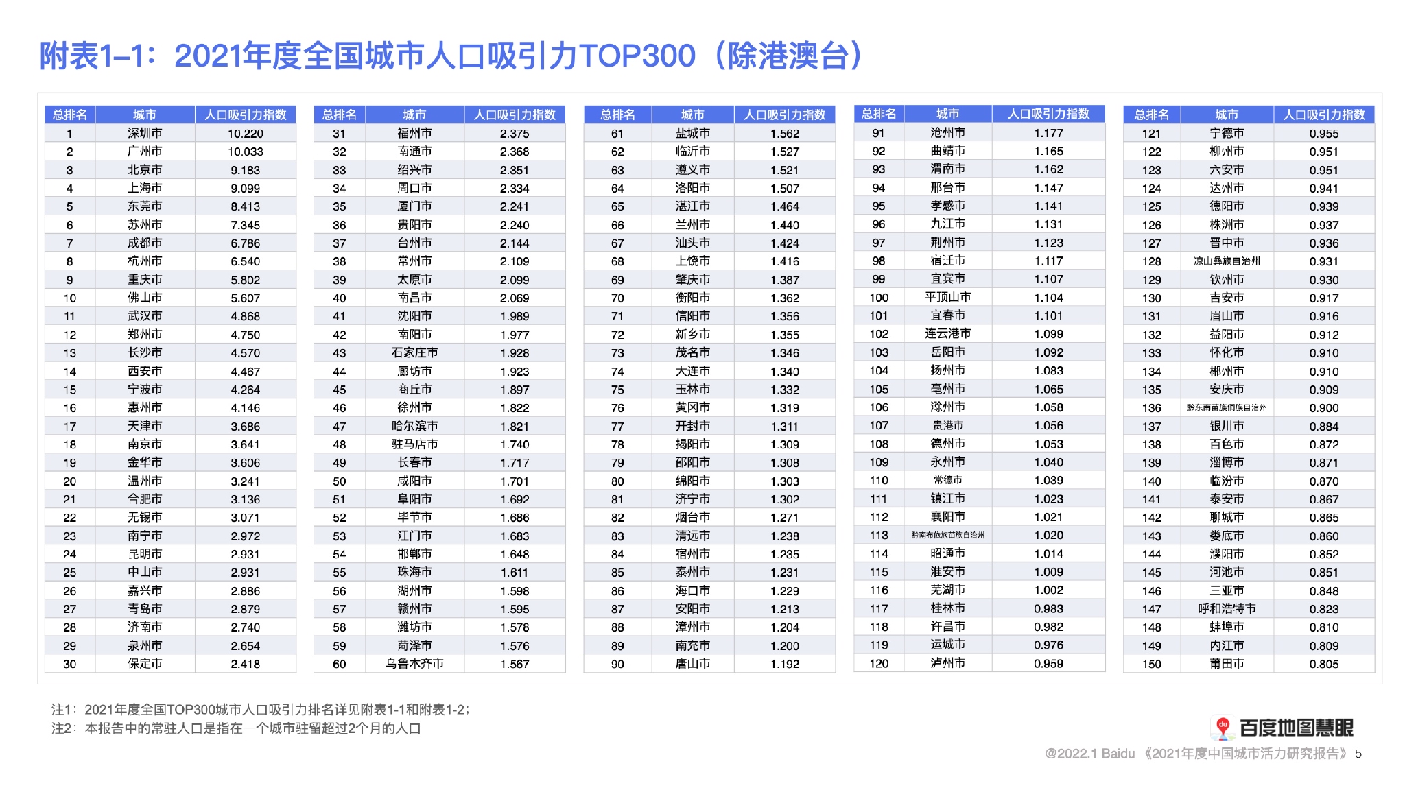 中国逾期数据统计及2021-2020年国内逾期人数