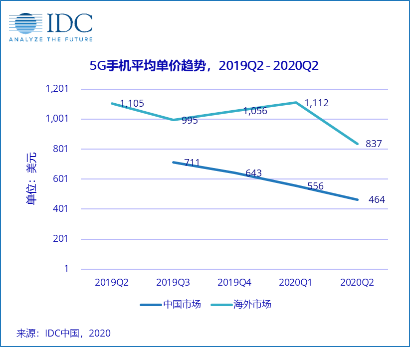 中国逾期数据统计及2021-2020年国内逾期人数