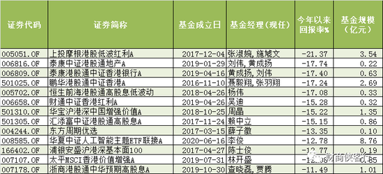 2020年银行逾期数据统计与分析