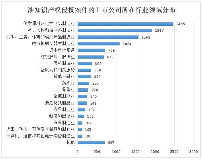 2020年银行逾期数据统计与分析