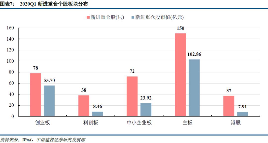 2020年银行逾期数据统计与分析