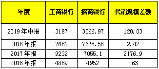 工商银行逾期10天怎么办