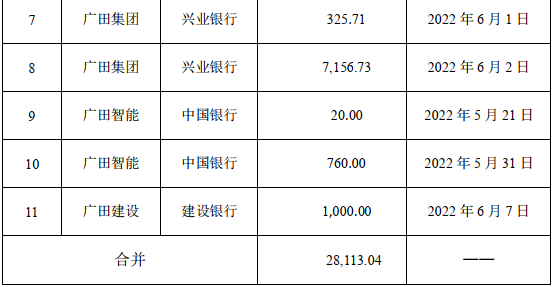 工商银行贷款逾期了还有办法补救吗?
