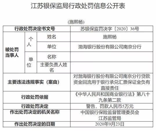 渤海银行逾期贷款怎么办？