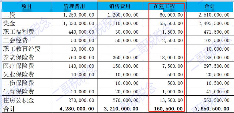 逾期期间存在周六周日计算天数吗？