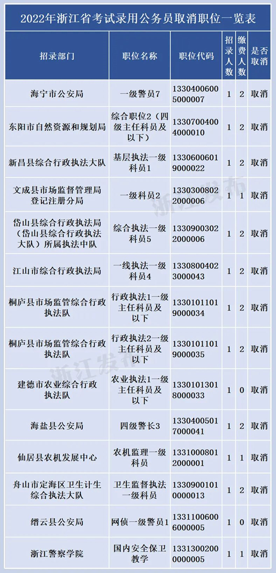浙江公金逾期怎么办，银行卡停止缴纳能取出来吗？