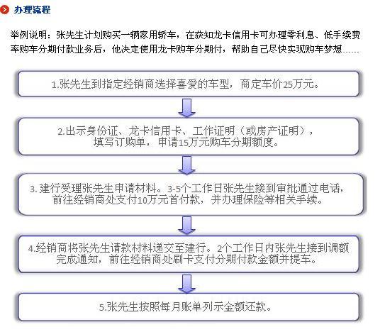 建行信用卡8000逾期12年利息多少钱一个月，欠建设银行信用卡8000三年不还怎么办