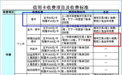 建行信用卡9000逾期利息如何申请减免？