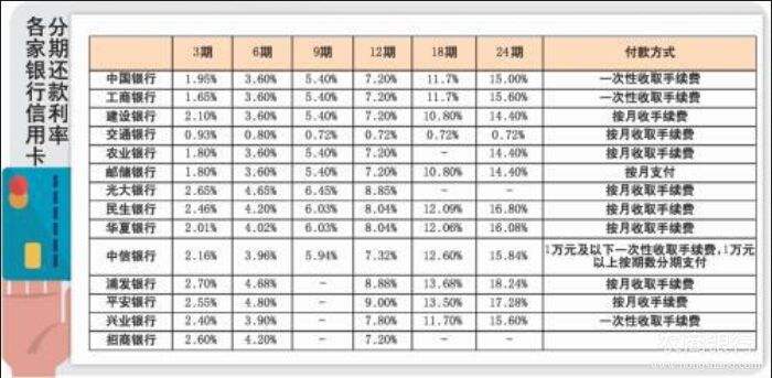 建行信用卡9000逾期利息如何申请减免？
