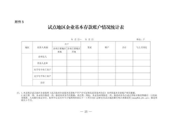 给税务局备案存款账户逾期处理