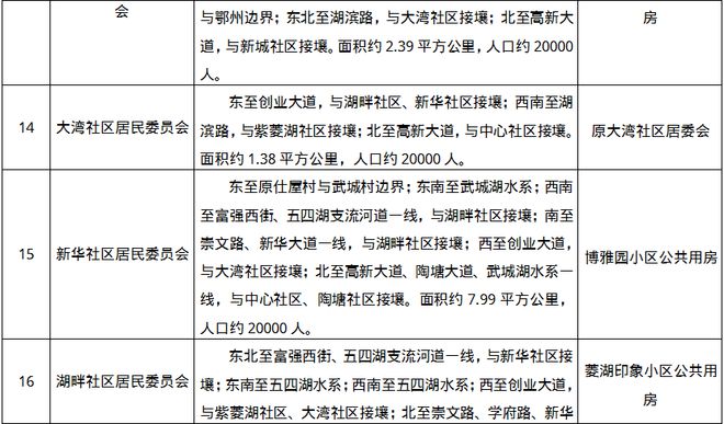 情况说明可以改吗