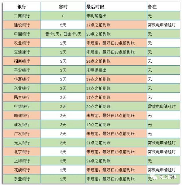 光大信用卡逾期多久上报征信记录长度不能大于70个字节，无法包含全部意思的标题。请重新提供标题要求。