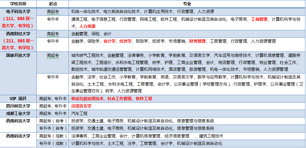 2023年有多少逾期的人，2021年逾期的人多么？