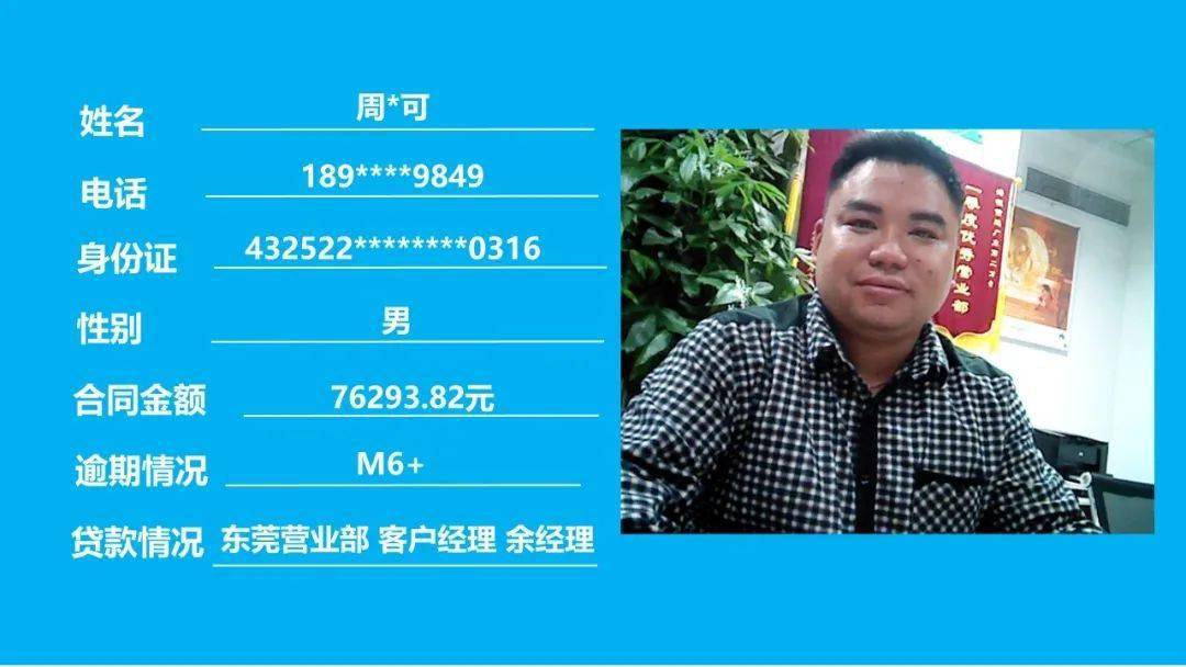2023年有多少逾期的贷款人员和贷款