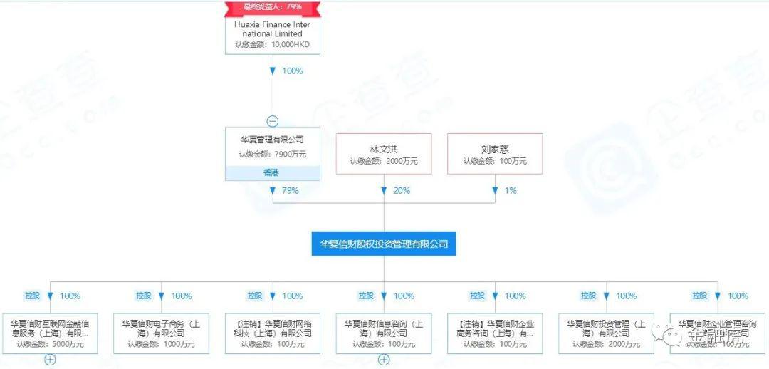 2023年有多少逾期的人员被抓？