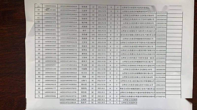 2021年逾期的人到底有多少？