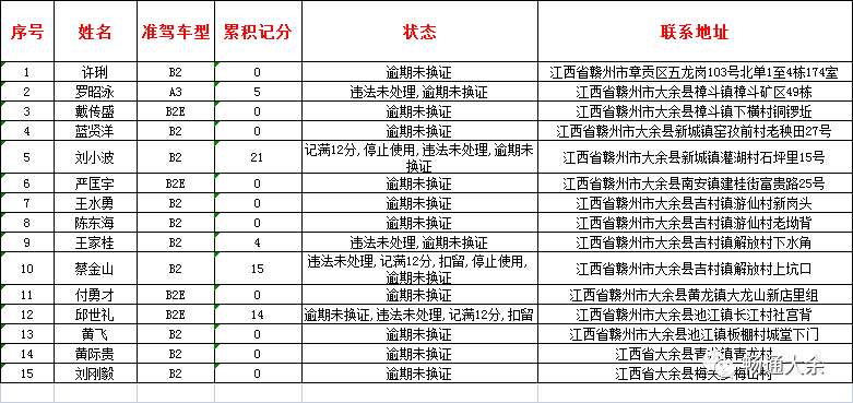 2021年逾期的人到底有多少？