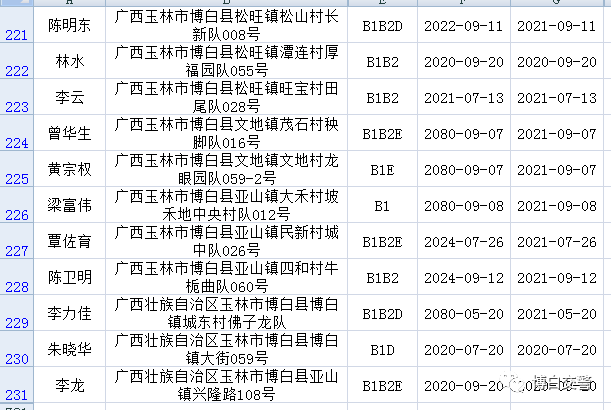 2021年逾期的人到底有多少？