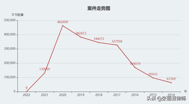 欠信用卡诉讼费多少钱可以立案及起诉？