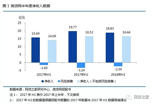 网贷款逾期罚息多少钱合适并且一天多少？