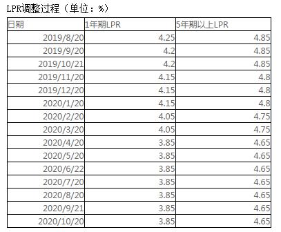 网贷款逾期罚息多少合适，逾期利息和罚金计算方式
