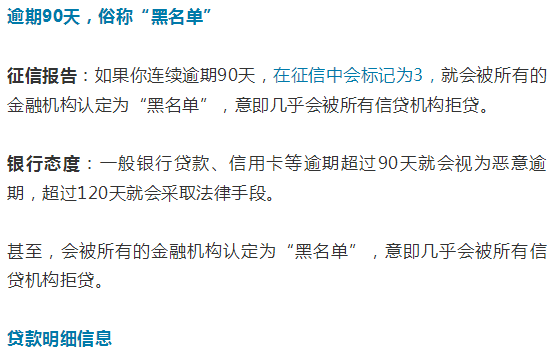 贷款逾期罚息多少合规规定