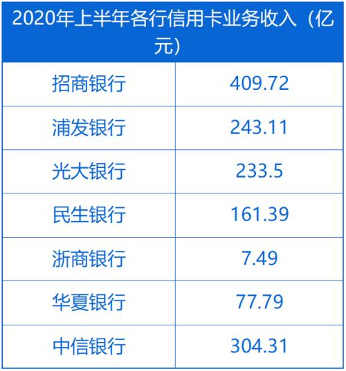 民生信用卡逾期3天5点后还的最低有影响吗，逾期一天会停卡吗？