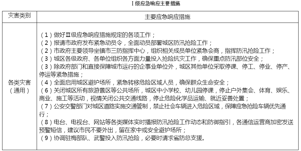 关于中银二抵逾期处理方案最新文件通知
