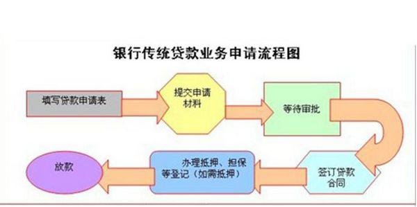 中银二抵要求严格嘛，征信要求、流程、利息了解