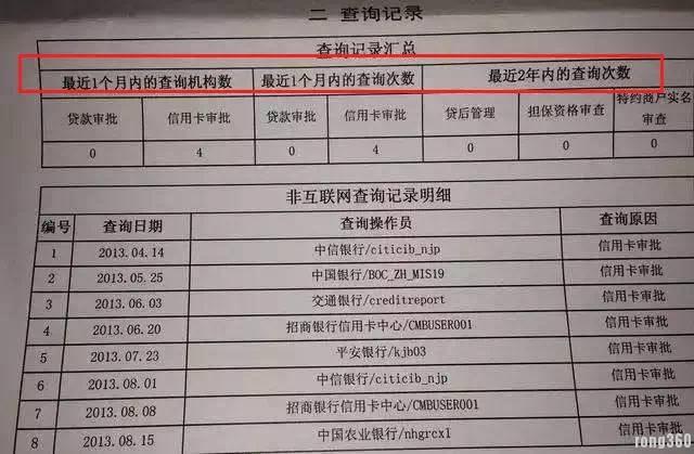 信用卡50块钱逾期多久会上征信记录及影响