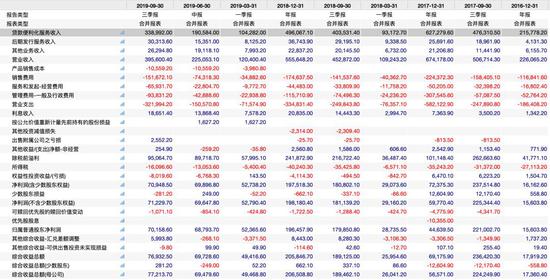 关注类贷款逾期多少天及五级分类划分标准，逾期30天、60天、90天区别及取消关注方法