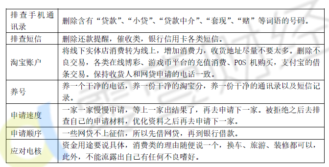 分期乐逾期两个多月再按期还会不会起诉，征信影响，继续借款情况。