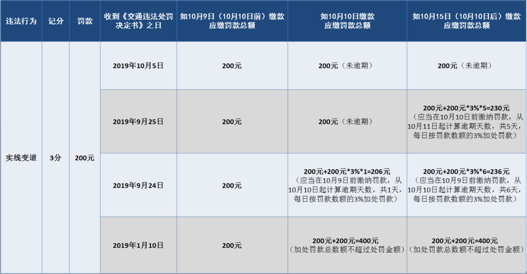 备用金逾期5天忘还了会影响信用吗？如何处理？