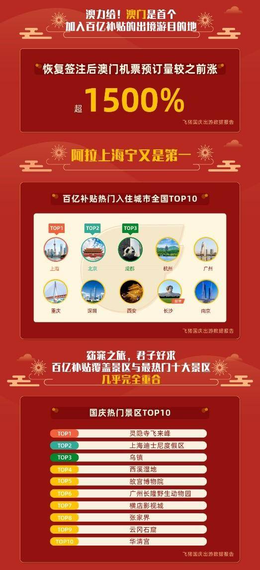 飞猪违约金60%：全球酒店预订取消政策调整