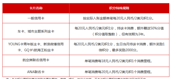 招商银行可以晚几天还信用卡款吗？