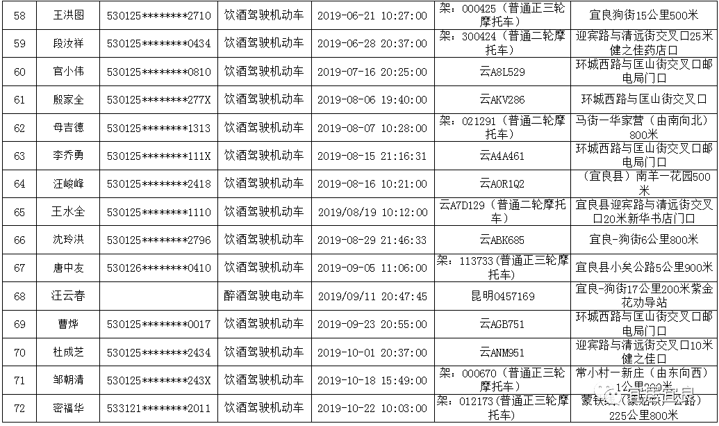 无正当理由逾期未接受处理的情形及罚款