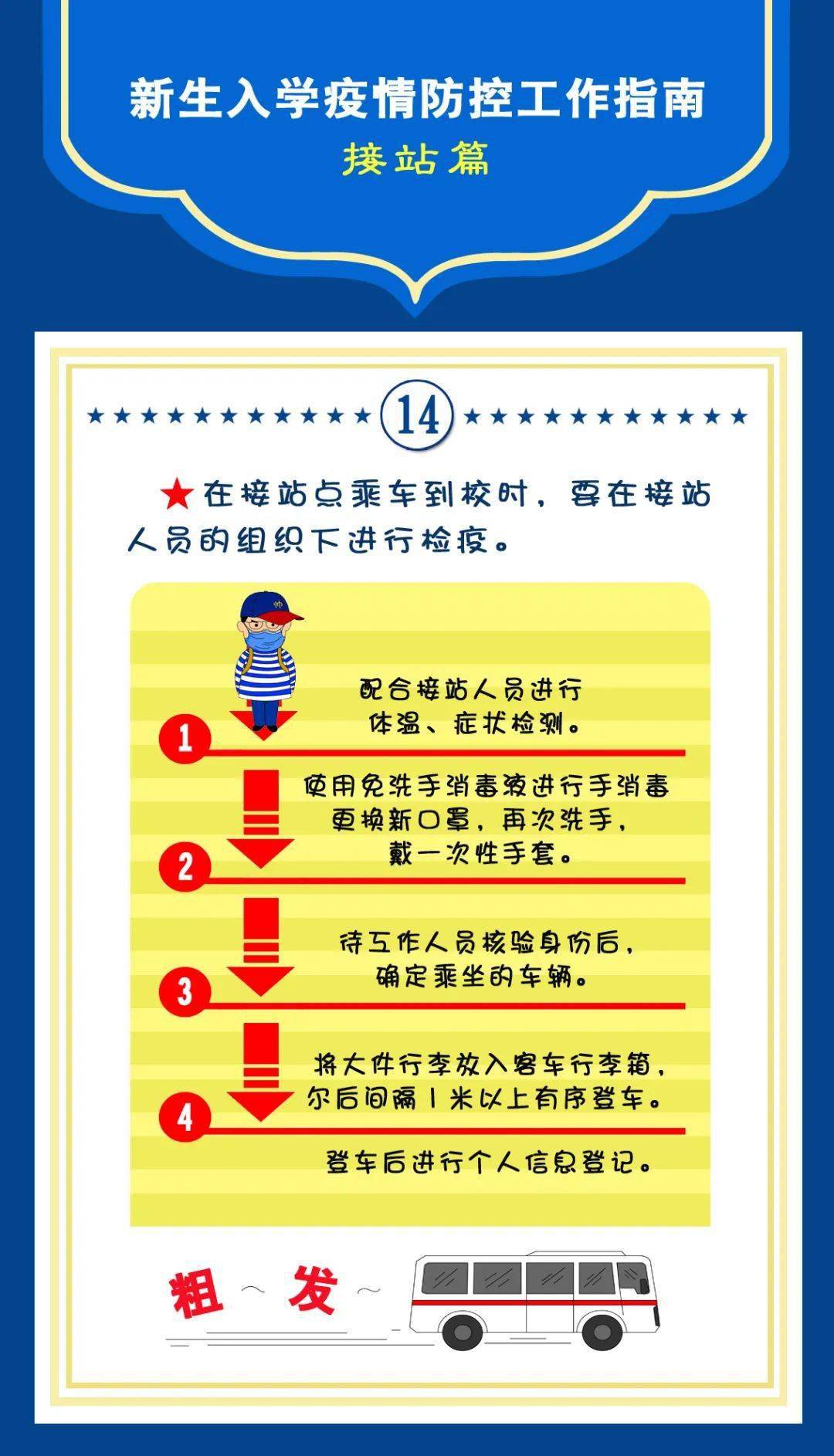 无正当理由逾期未接受处理的情形及罚款