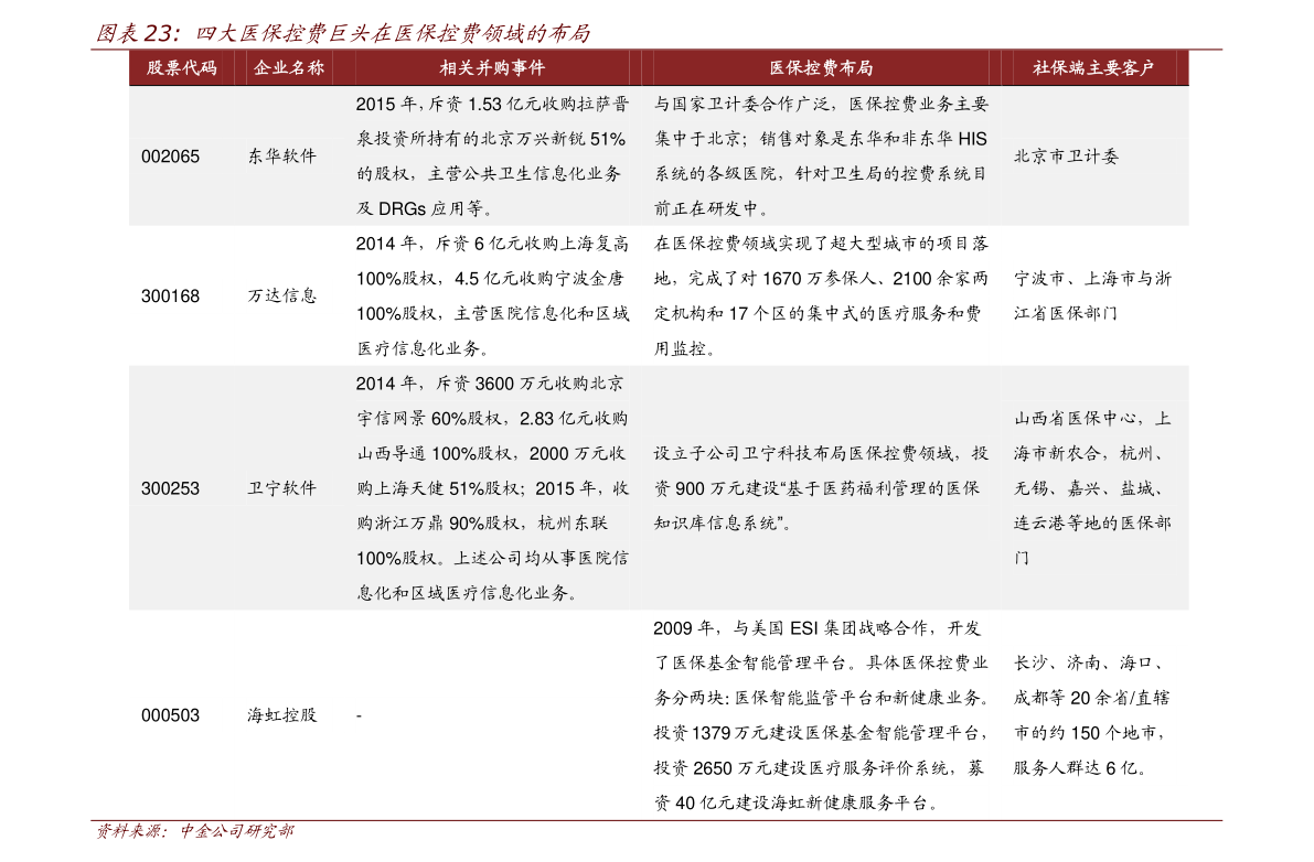 中信信用卡逾期卡被锁了怎么解锁？